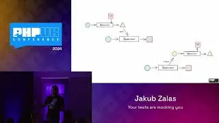 Your tests are mocking you - Jakub Zalas