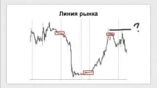 Торговля от уровней вебинар 16.10.14