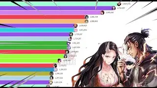 Most Popular Anime Characters (2004 - 2022) *Music Battle*