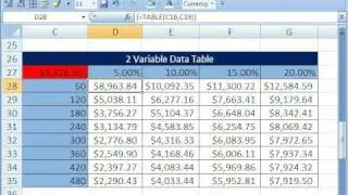 Excel Magic Trick 255: Data Table 2 Variable What If Analysis