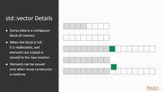 Multi-Paradigm Programming with Modern C++ : The Course Overview | packtpub.com