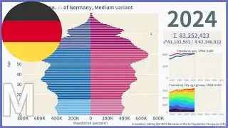 [🇩🇪Germany] Population Pyramid (1950-2100) / WPP2022 Medium