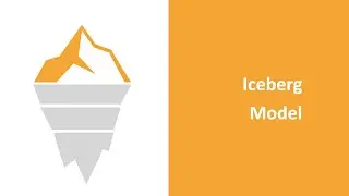 Iceberg Model Explained