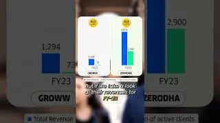 Zerodha vs Groww: A comparison 😮😮 #business #startup #entrepreneurship