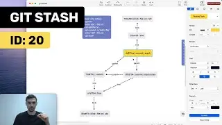 Что делает git stash? Как достать изменения из git stash?