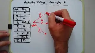 How to draw a network diagram/graph given an activity table (Example 4)