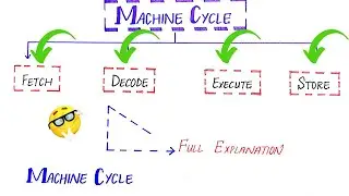 What is Machine Cycle?| What is Fetch, Decode, Execute, Storage full explanation in Urdu/Hindi...