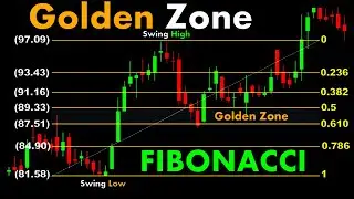 Golden Zone Fibonacci || How to trade fibonacci time zones || Fibonacci trading @chartpatterns