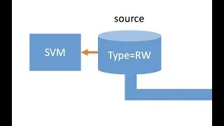 NetApp SnapMirror Asynchronous. An introduction.