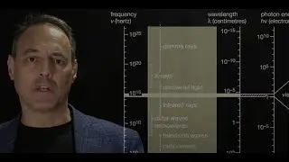 Introduction to Signal Processing:  An Overview (Lecture 1)