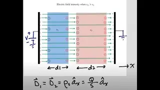 Capacitor With series Dielectric Example