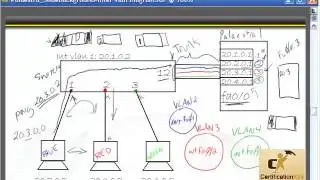 Cisco CCNA & CCENT Exam Video Review of Inter-VLAN Routing