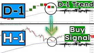 Master The Multiple TimeFrame Trade (I bet YOU missed this one detail that makes ALL the difference)