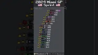 2024 Miami Grand Prix Sprint Timelapse 
