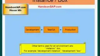 SAP ECC ERP Tutorial - SAP Environments