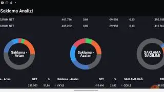 Pratik şekilde işcep kullanımını anlatiyorum. Bugünkü konu, günlük takas analizi bize neyi gösterir.