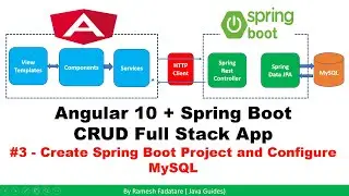 Angular 10 + Spring Boot CRUD Full Stack App - 3 - Create Spring Boot Project and Configure MySQL