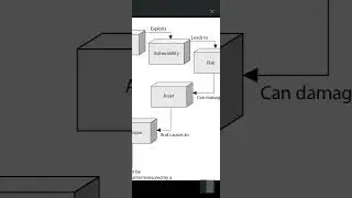 Cybersecurity, Relationships of different security concepts