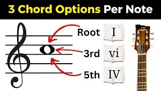 Adding Chords to a Melody (5-Step Tutorial) - Choosing the Right Chords to Harmonize a Melody