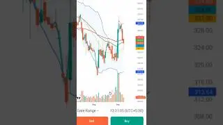 Share market me profit kaise kamaye 🤑😍| share market 📈| #sharemarket #stockmarket #stock #shorts #yt