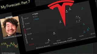 My Tesla Forecast, Part 7: Tesla, Ford, & GM GAAP Net Income per Employee