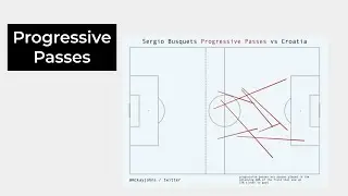 How to Calculate Progressive Passes in Python for Soccer Analytics