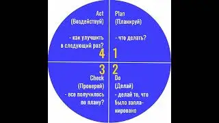 Рецепт эффективной планерки