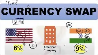What is Currency Swap? Explained in Hindi - Mechanism & Impact 💥JOIN INDIAN ECONOMY FULL COURSE 💥