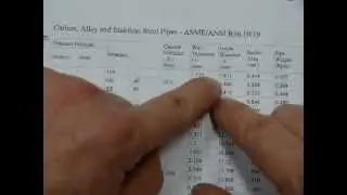 How to read a METRIC pipe schedule