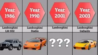 Evolution of Lamborghini (1951 - 2022)