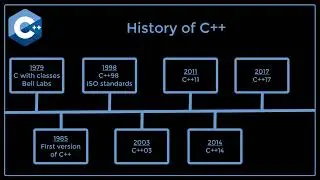 History of C++