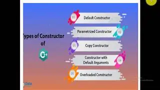 what is default and parameterized constructor in c++ with real world code examples in code block