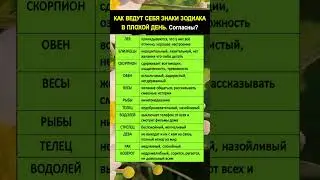 Как ведут себя знаки зодиака в плохой день