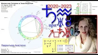 Сатурн в Водолее 2020-2023 и квадрат Сатурн-Уран: Астрологический Прогноз