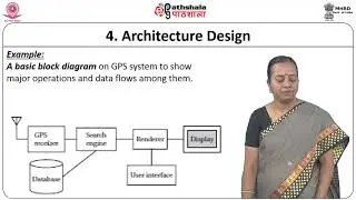 Embedded System Design Process