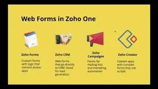 Increase Website Engagement with Zoho One Webinar