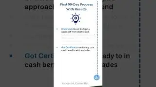 Lean Six Sigma Intensive Program | Effective, Practical, Value-based