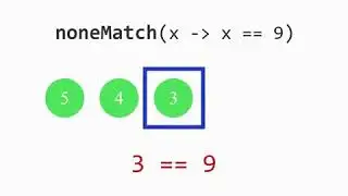 Boolean noneMatch 1 - Stream API java