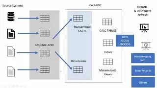 Automated data recon| Data reconciliation |Data Reconciliation In SQL | Data Reconciliation OLAP