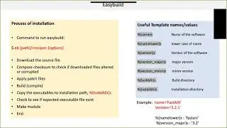 Installing software using EasyBuild in your cluster home directory