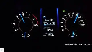 2020 Toyota Fortuner 2.4 4X2 Acceleration : 0-100 km/h / 60-100 km/h