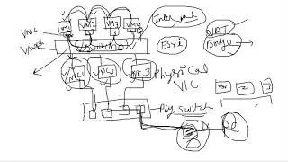 Managing Virtual Switches in Vsphere 6.7