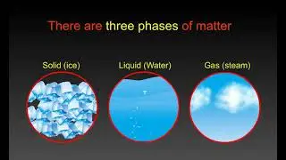 Phase Diagram, Phases of Matter and Triple Point of Water