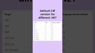 Default C# version for different .NET