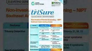 Trisure NIPT Genetic Test (Gene Solutions Indonesia)