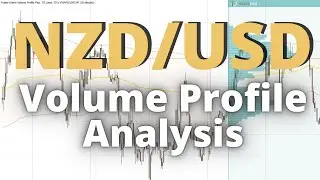 NZD/USD: Volume Profile Analysis (28th March 2024)