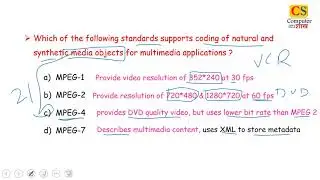 Multimedia mcqs Part 2 DSSSB PGT 2018