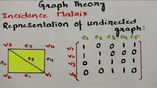 @btechmathshub7050Incidence Matrix for undirected graph-Graph Theory