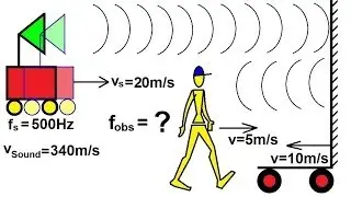 Physics 20  Sound and Sound Waves (25.5 of 49) The Doppler Shift with Moving Wall