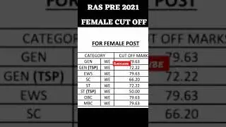 ras pre 2021 cut off | ras pre cut off 2021 | ras pre cut off | ras 2021 cut off 